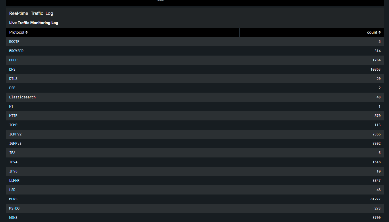 Protocol Stats