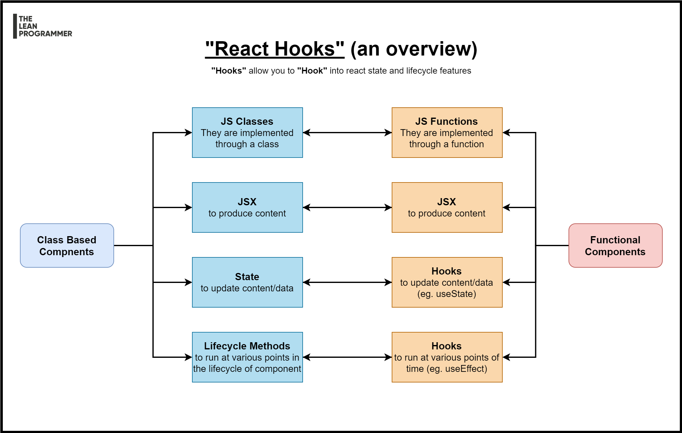 react hooks