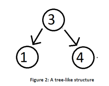 associative-container