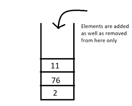 derived-container