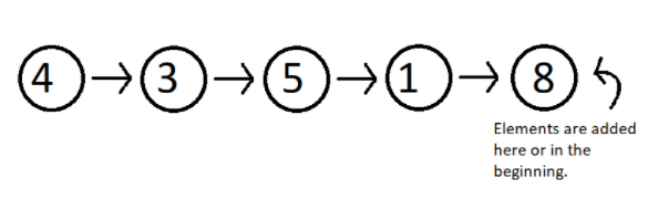 sequence-container