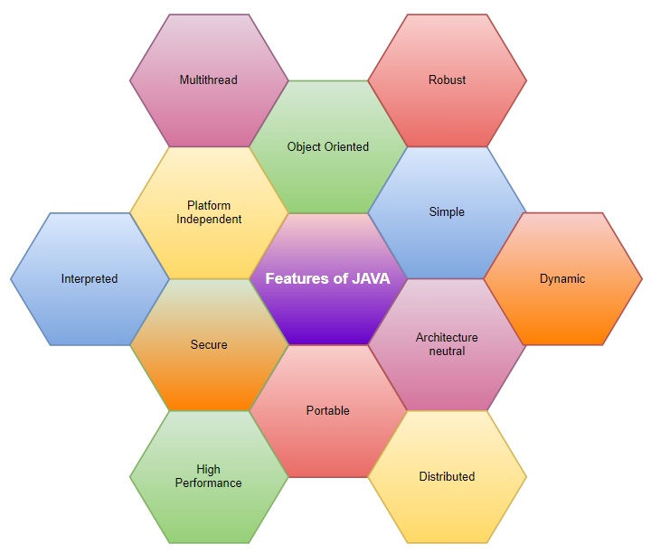 features of java image