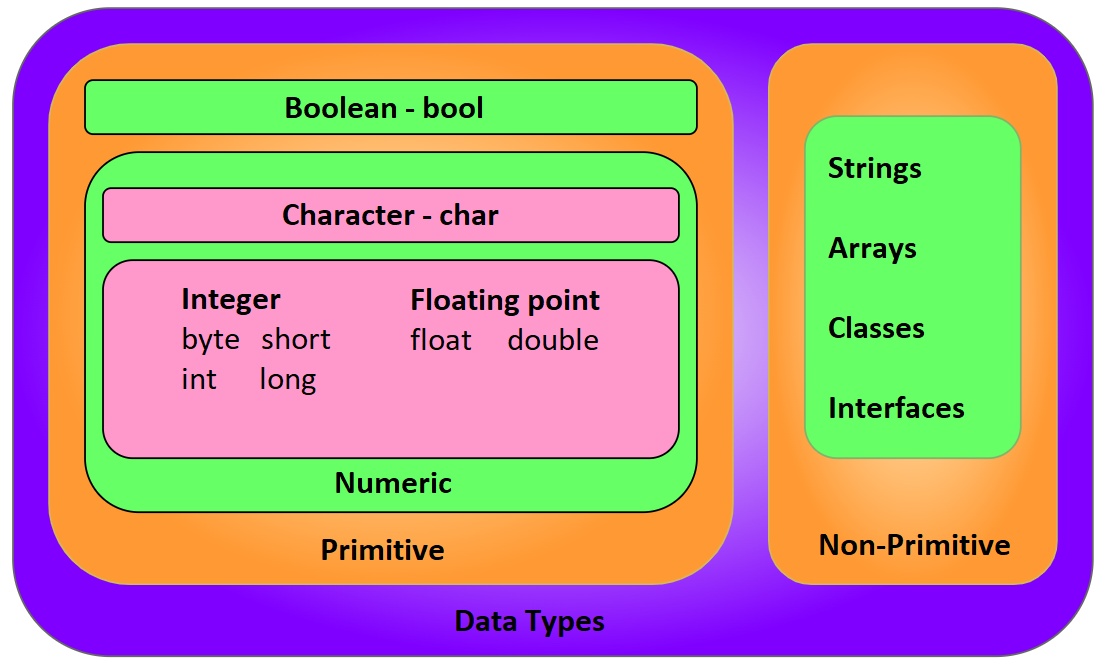 java_datatype.png