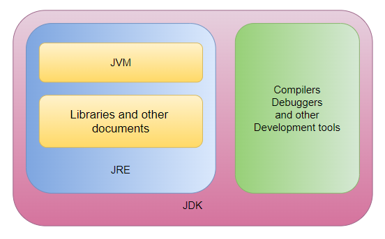 jvm,jre,jdk.jpg