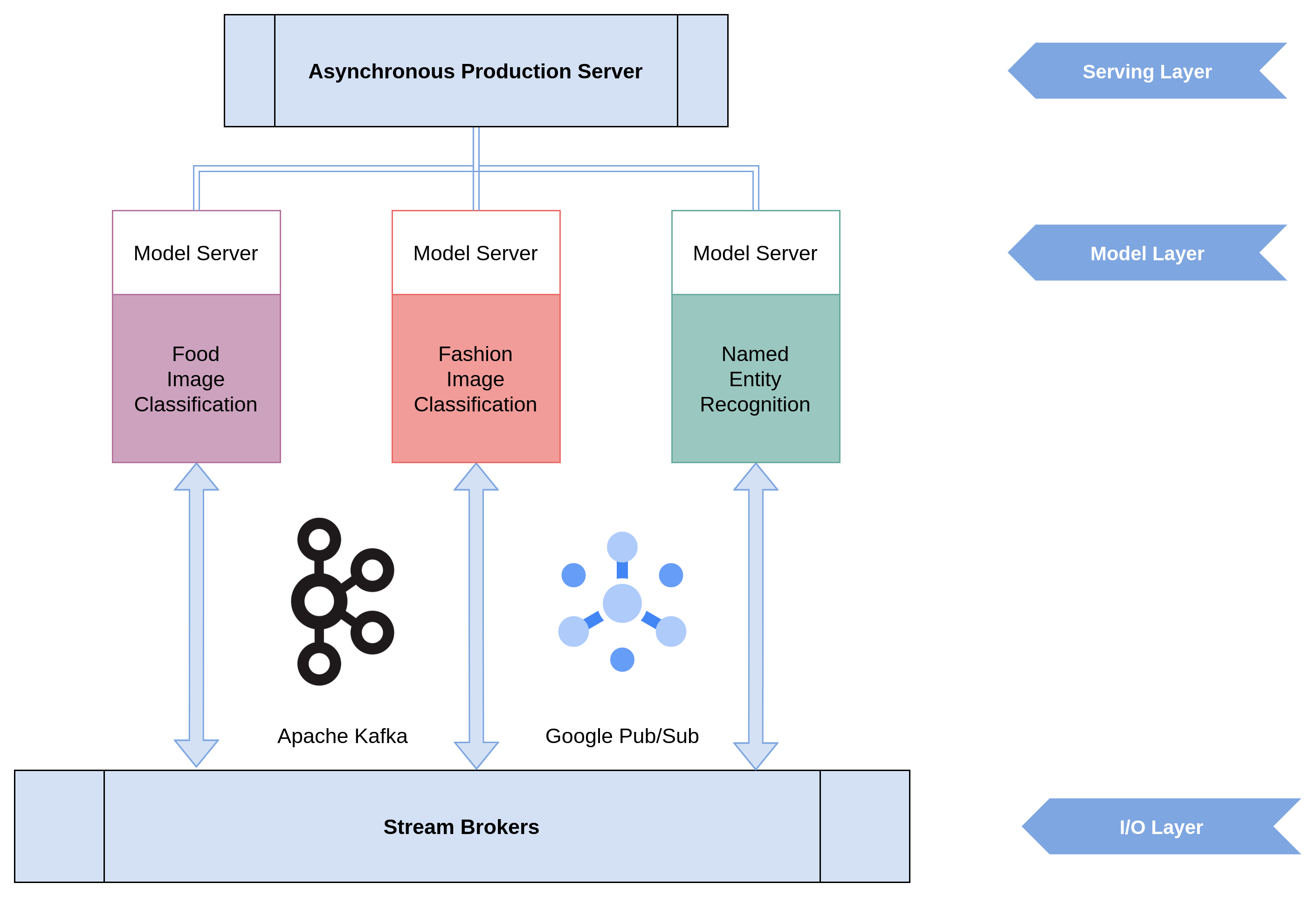 Architecture Diagram