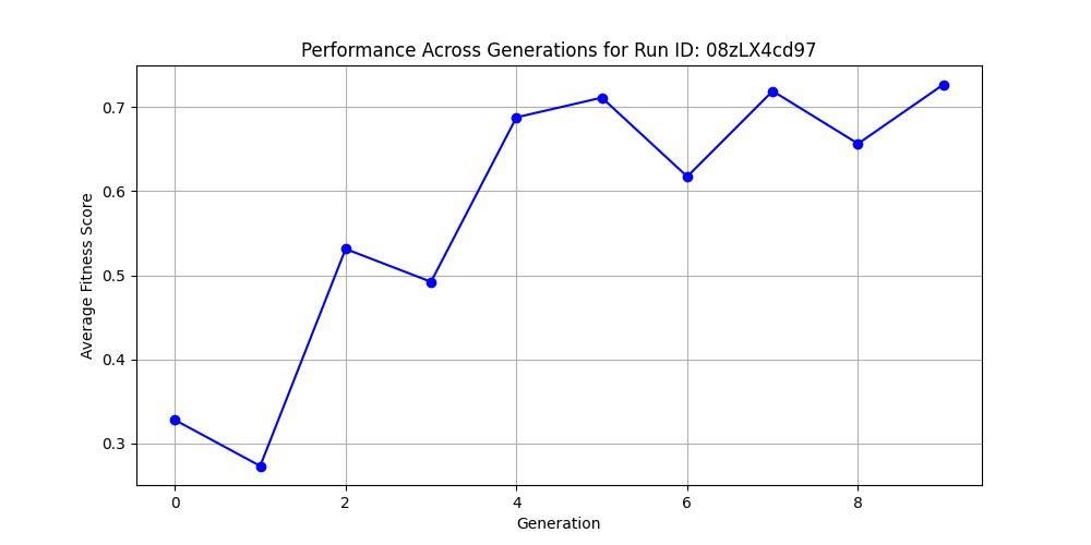 Performance on TREC Dataset