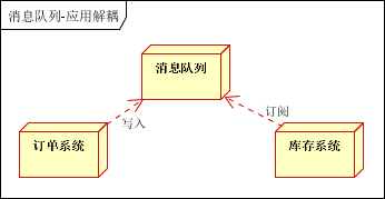 应用队列解构