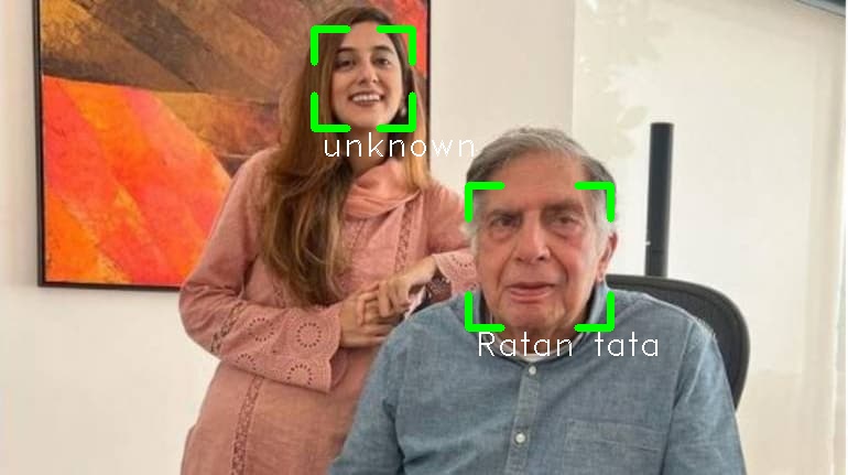 Ratan Tata Output