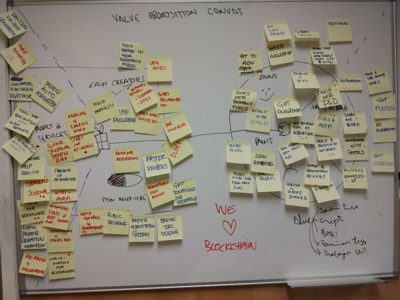 value proposition canvas