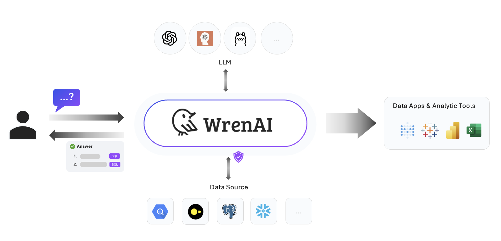 wrenai_overview