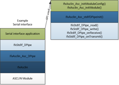 StandardInterfaceDataPipeExample.png