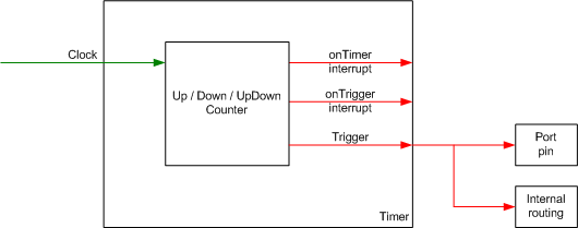 Timer.png