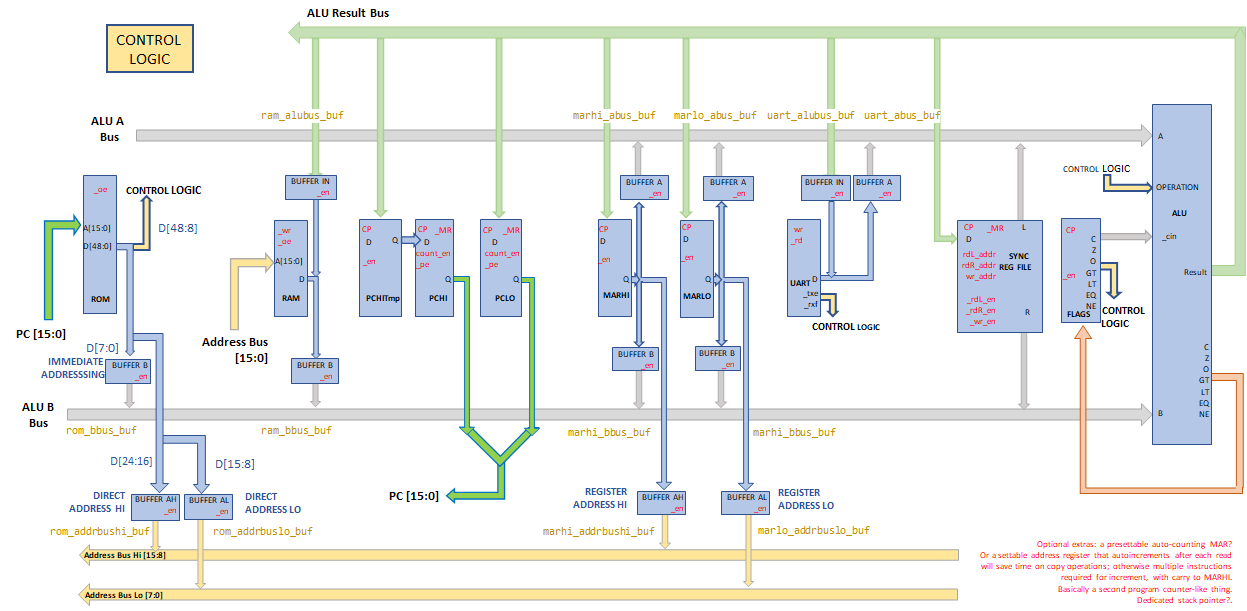 Block Diagram