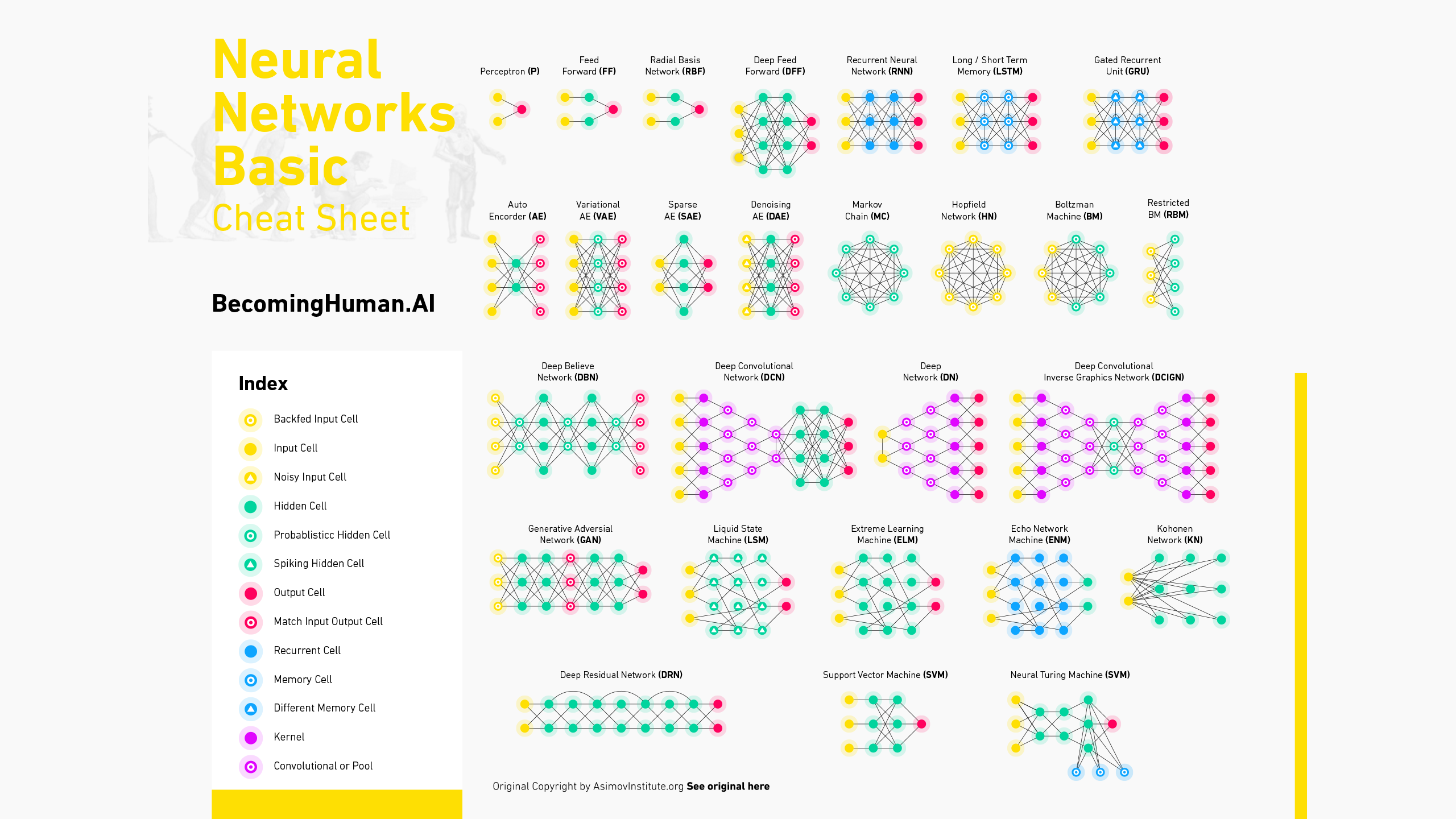 Neural Network Basics