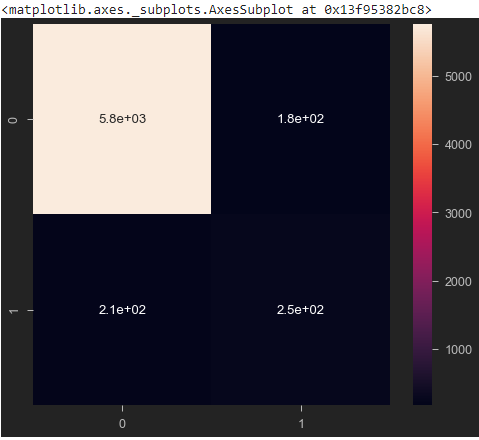 predicting test set results