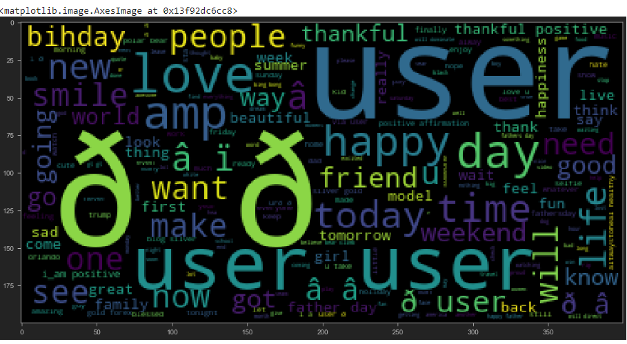 word cloud