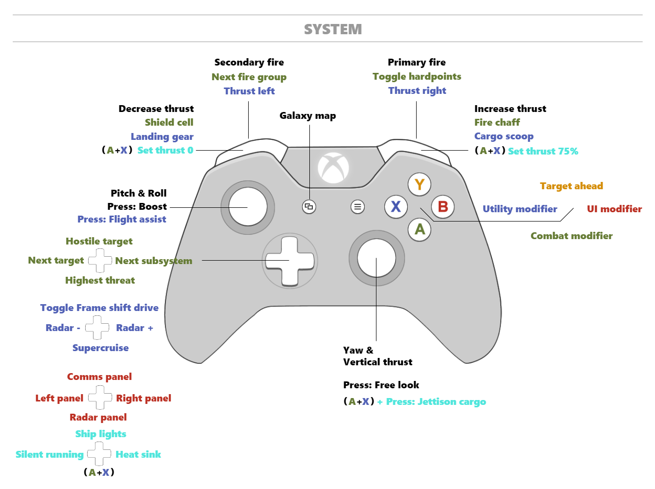 System bindings