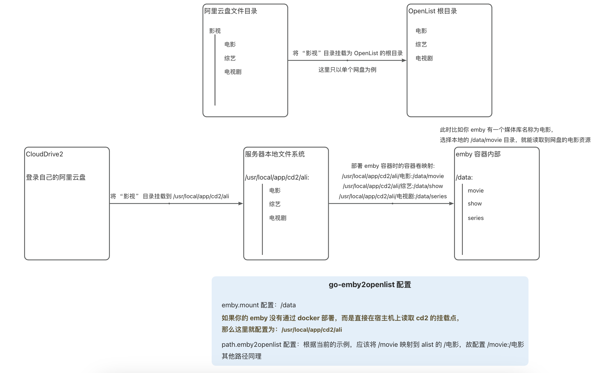 路径映射示例