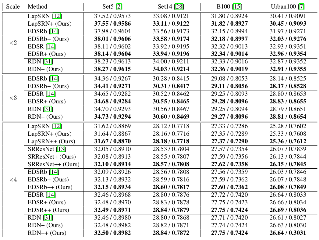 results-table