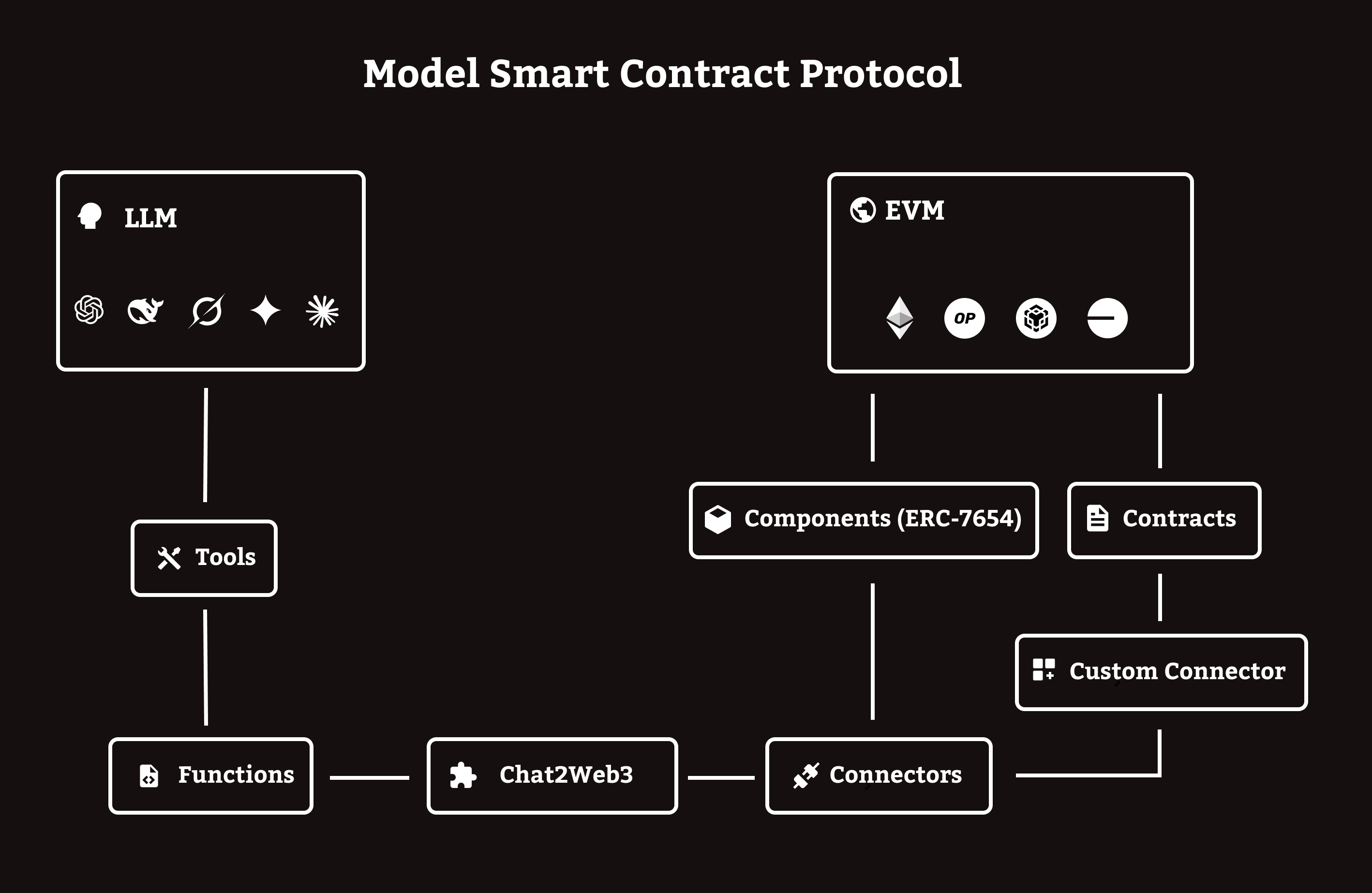 MSCP Architecture