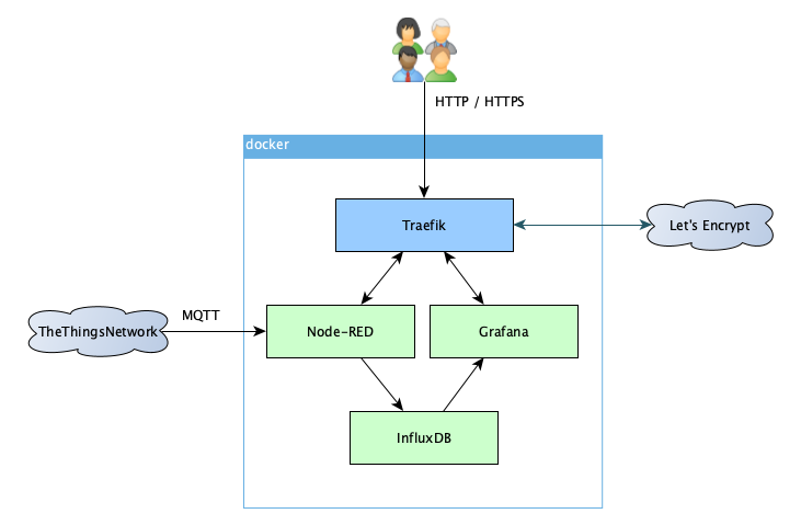 schema