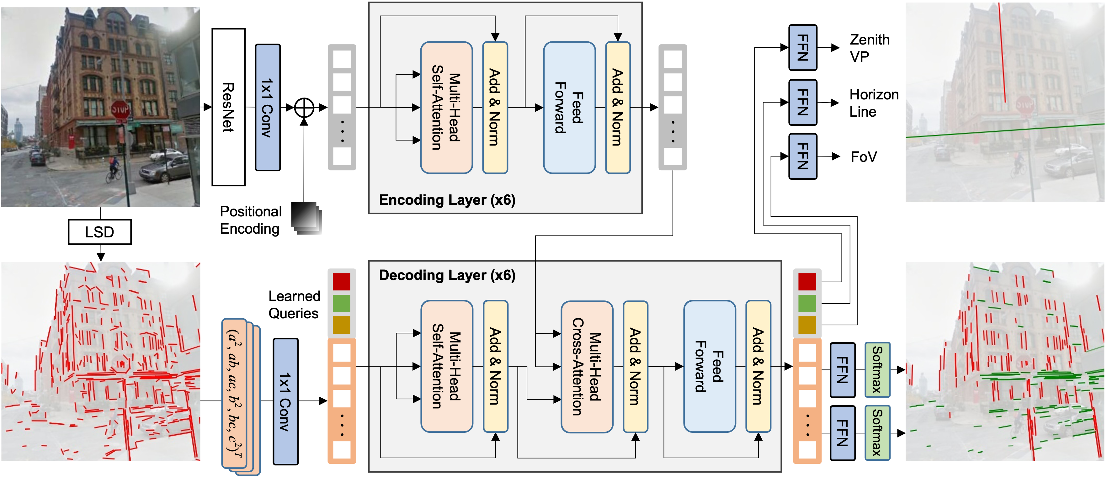 Model Architecture