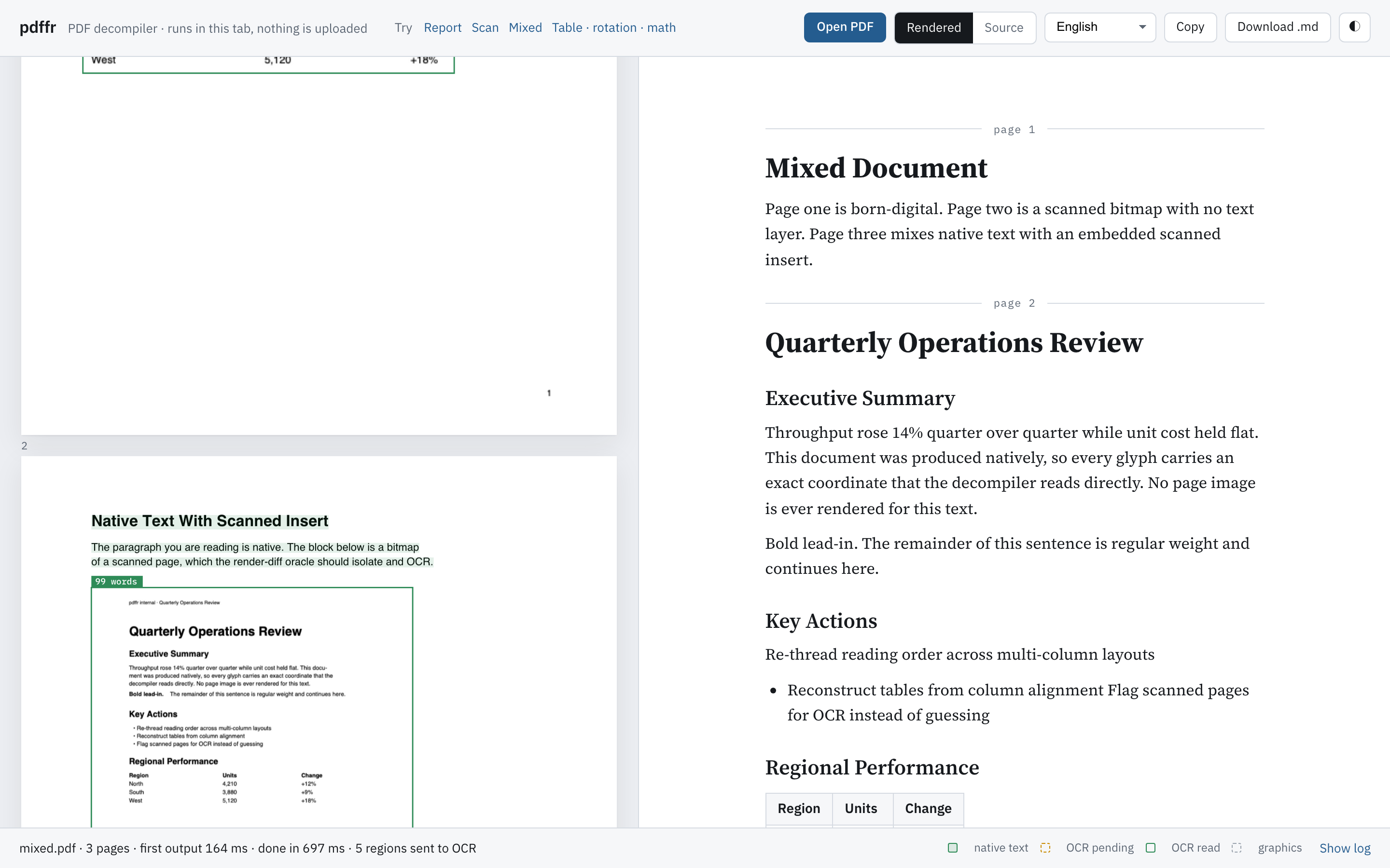 pdffr decompiling a mixed native + scanned document: the page on the left with native text tinted and the OCR region outlined, the markdown beside it