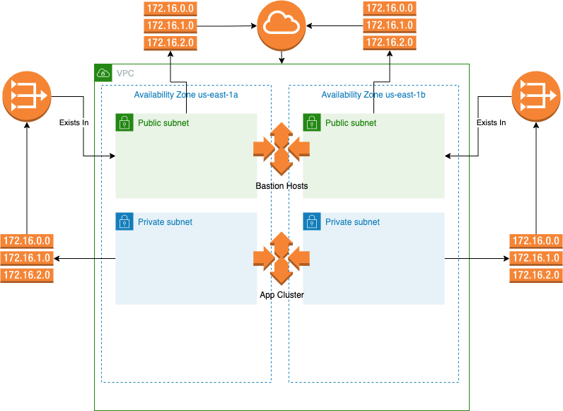 AWS Diagram