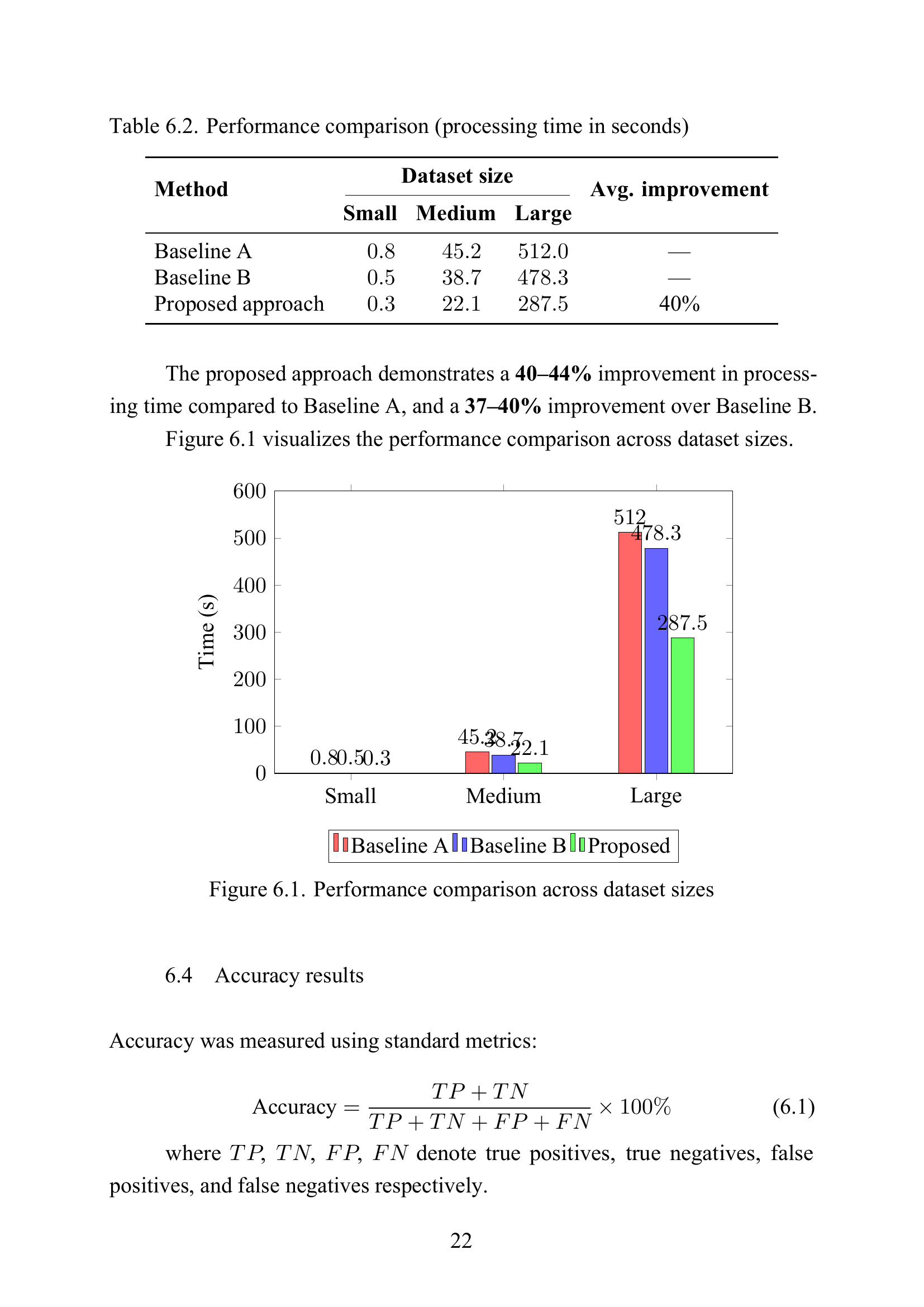 Data tables and bar charts