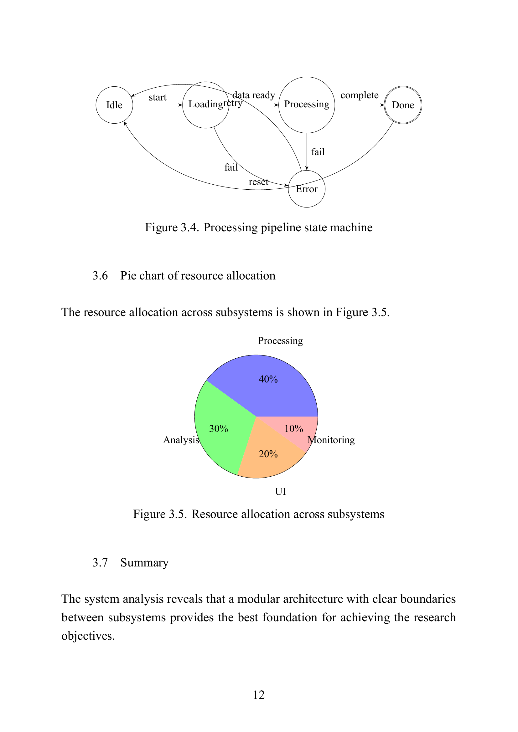 TikZ diagrams and pgfplots charts