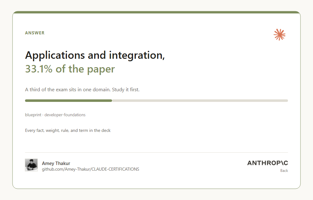The same flashcard turned over, showing applications and integration at 33 percent of the paper