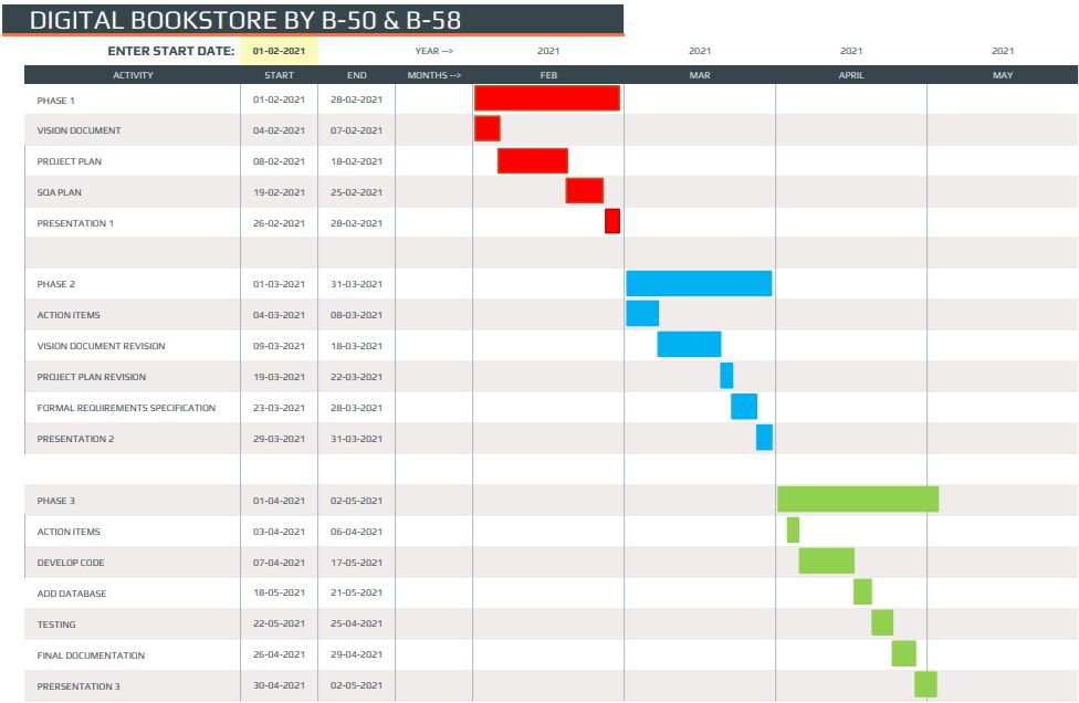 Gantt Chart