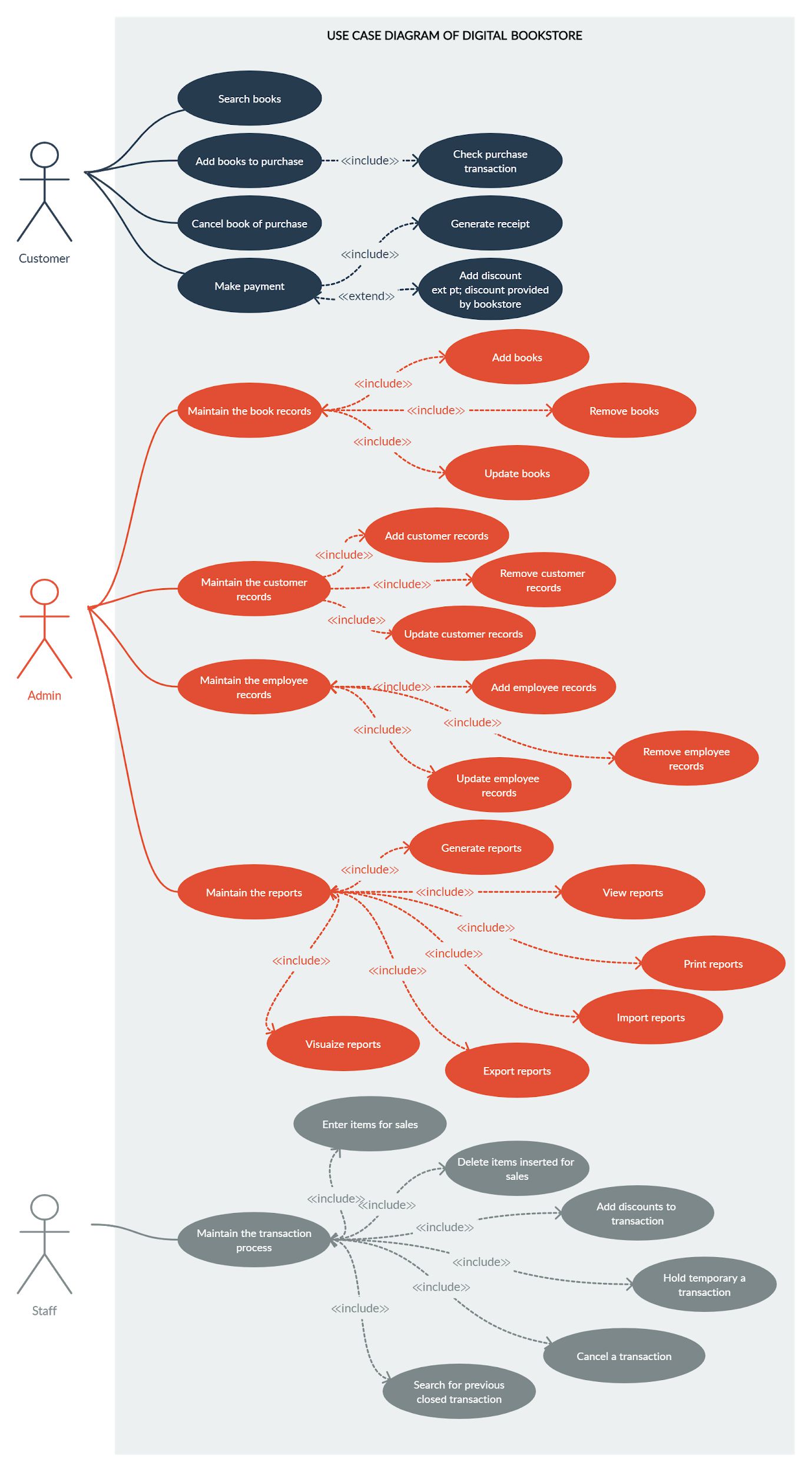 Use Case Diagram