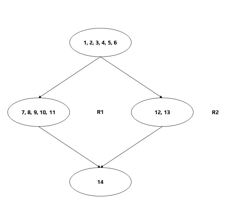 Flow Graph
