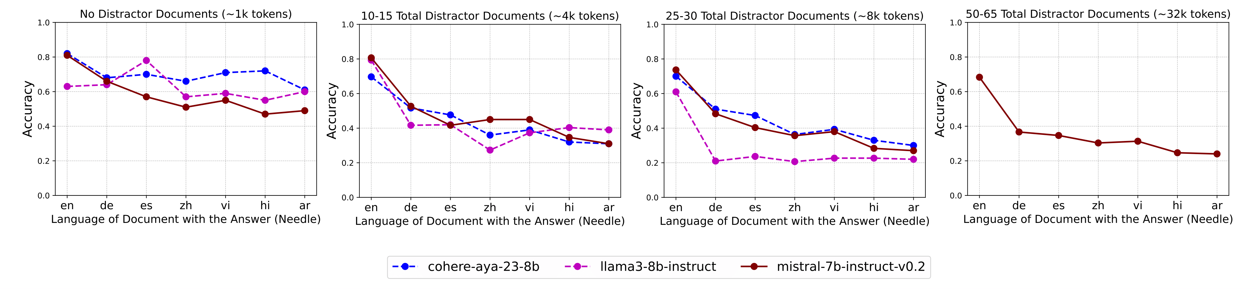 Dataset Example 1