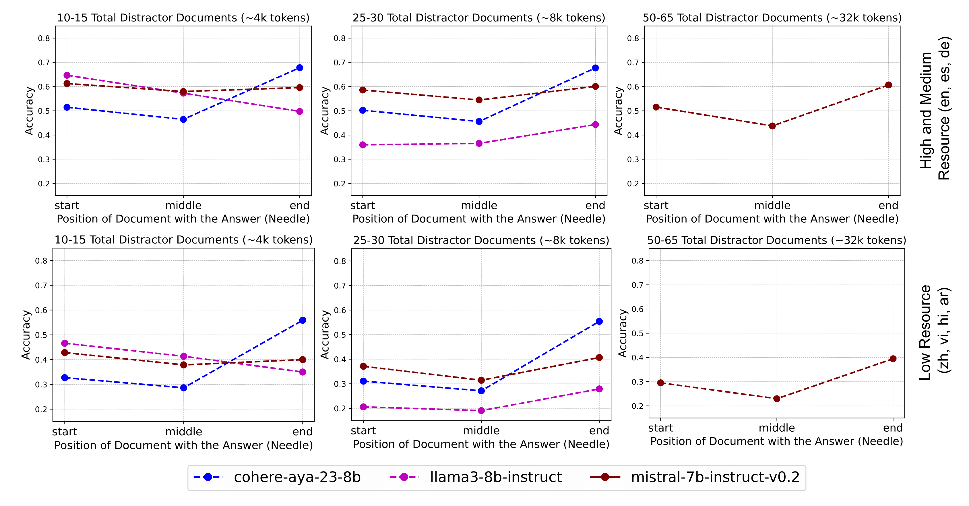 Dataset Example 1