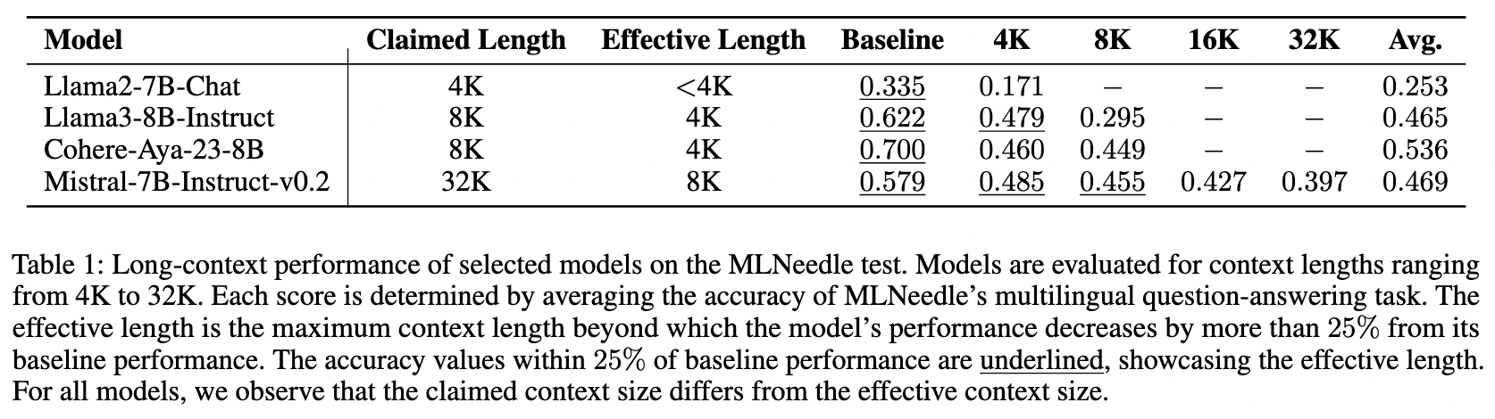 Dataset Example 1