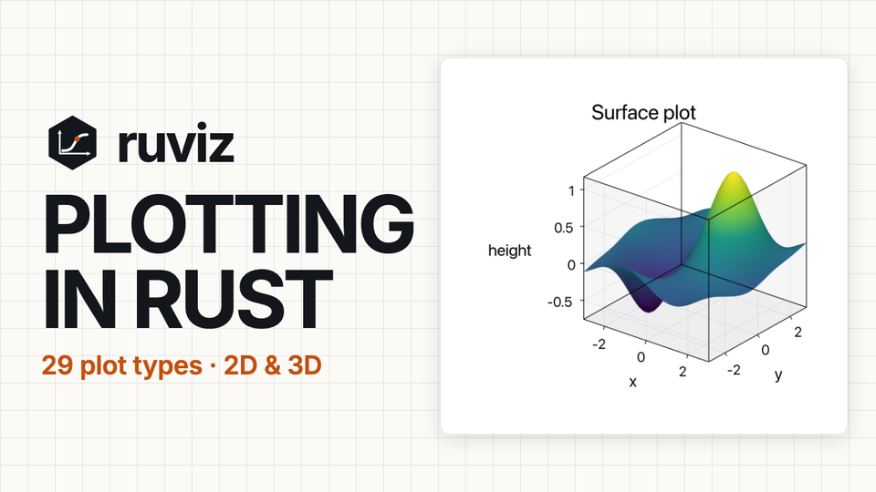 Watch the ruviz demo on YouTube