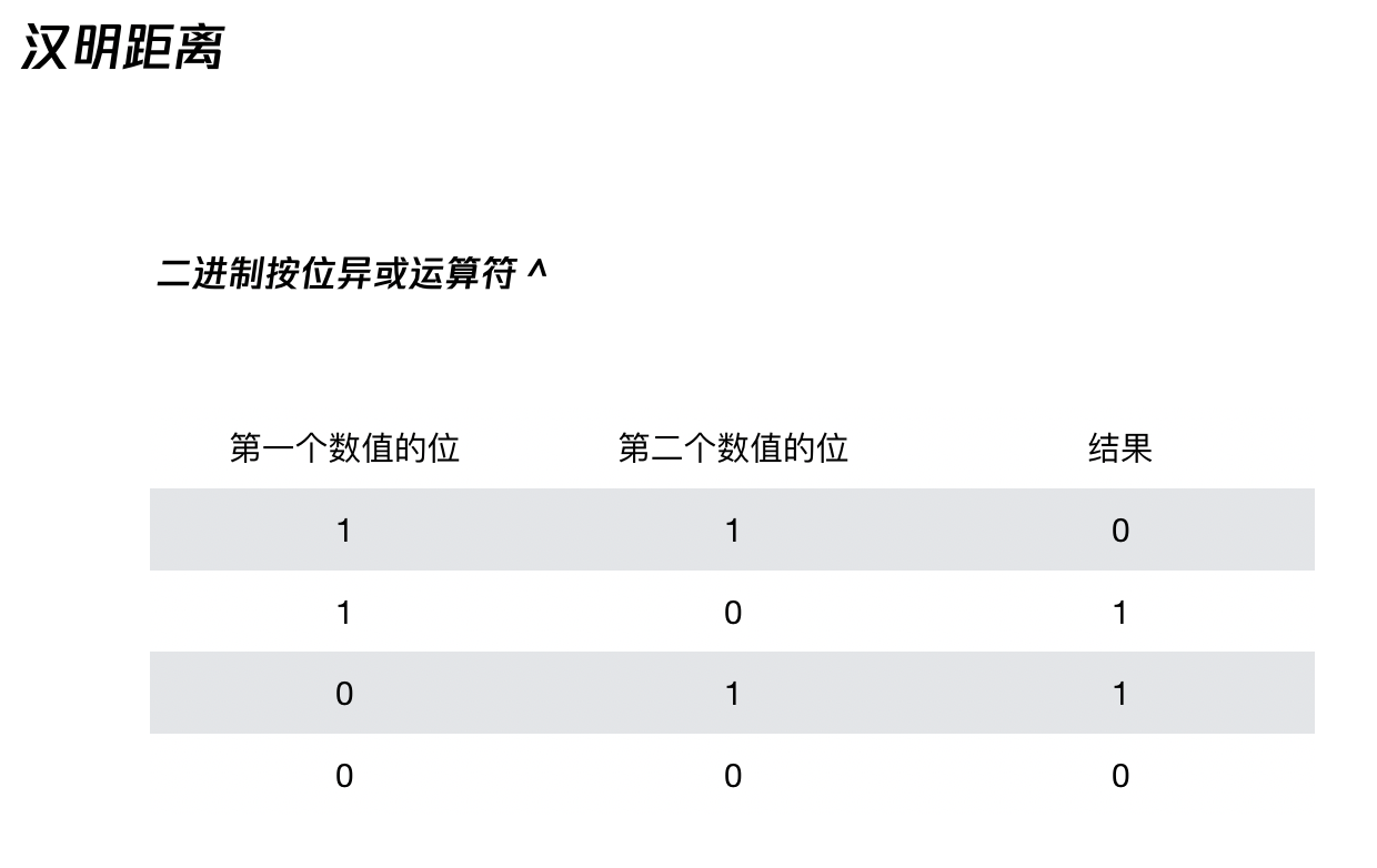 汉明距离