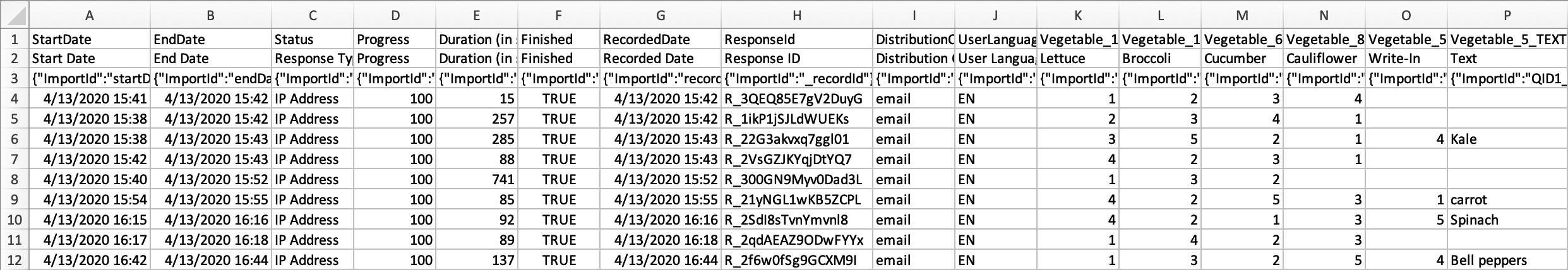 Cast Vote Record table in Candidate by Choice format