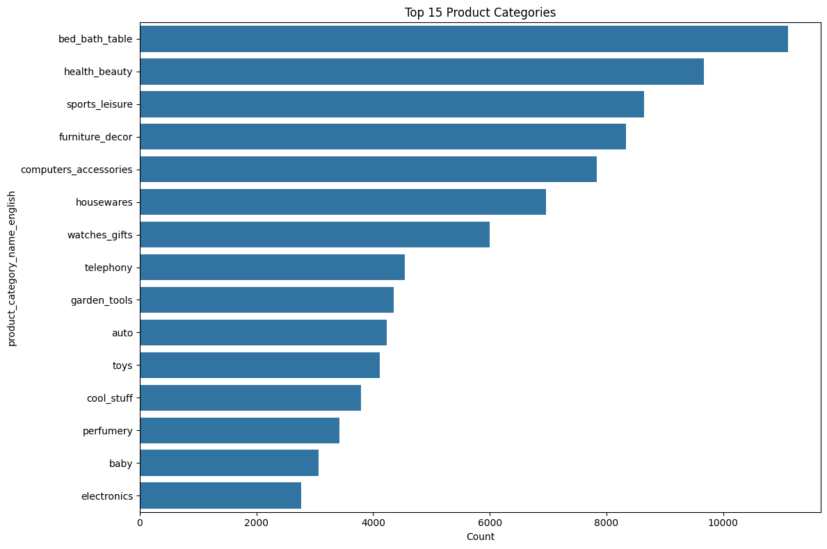 category_distribution