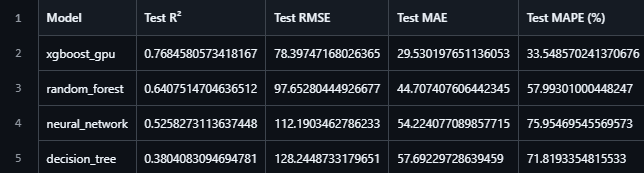 model summary