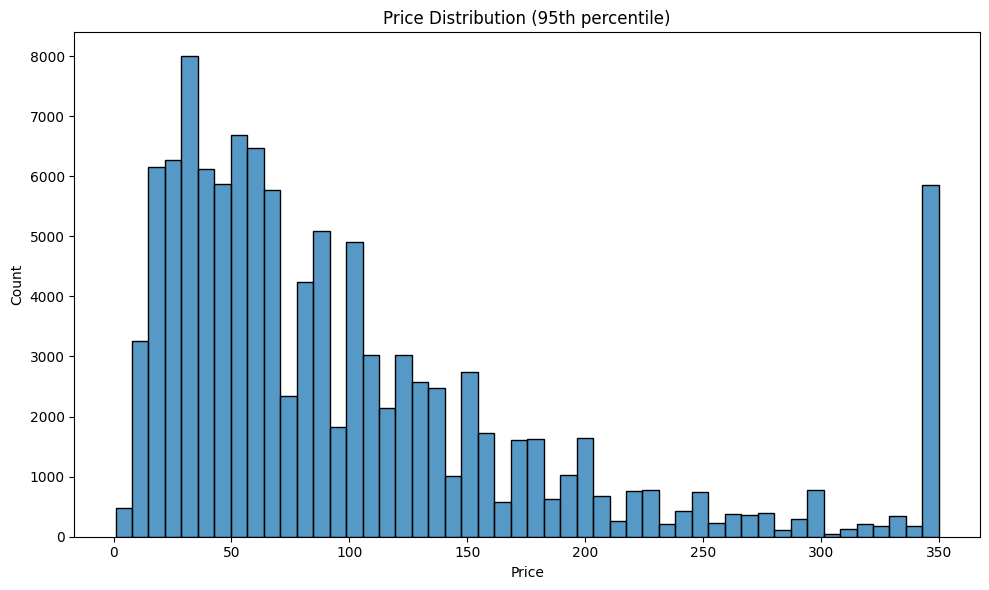 price_distribution
