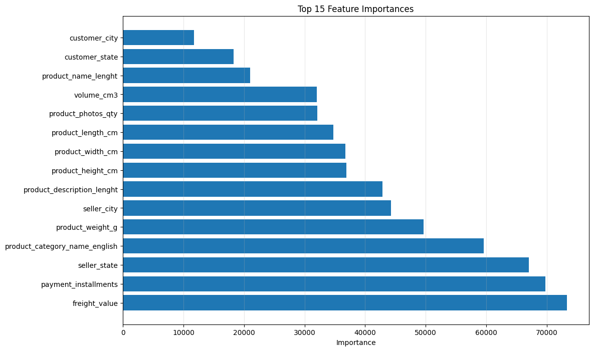 feature_importance