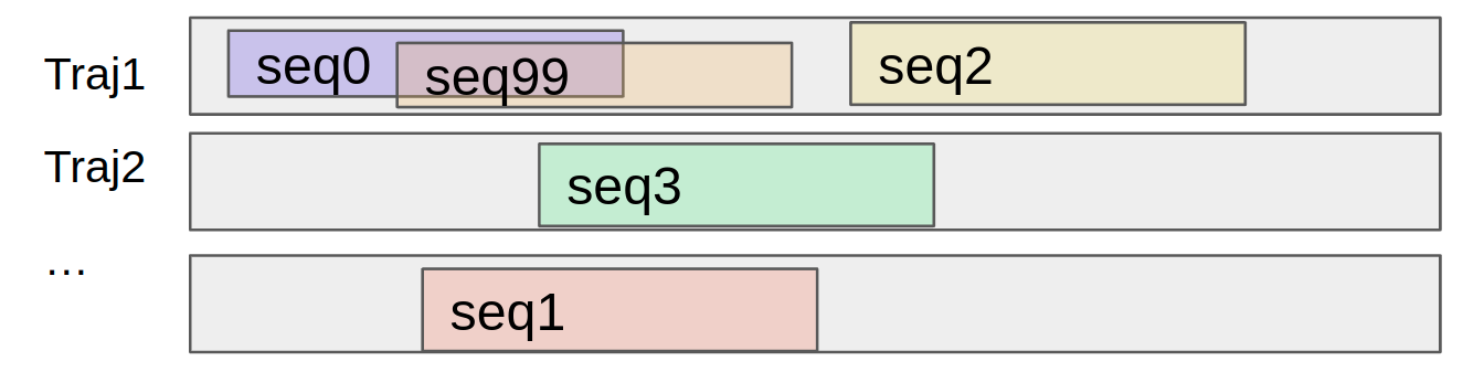 Loading sequences from trajectories