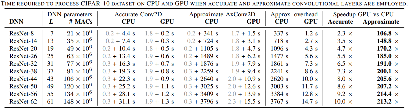 Speed comparison