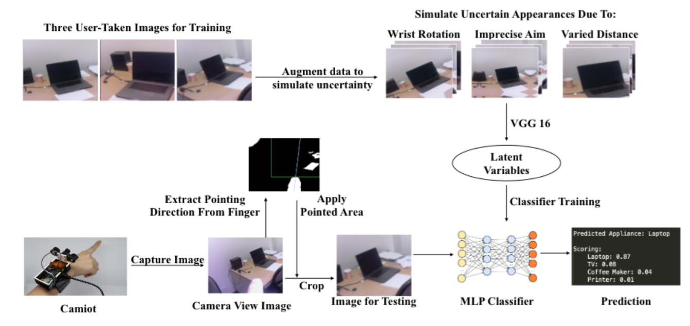 CamIoT overview