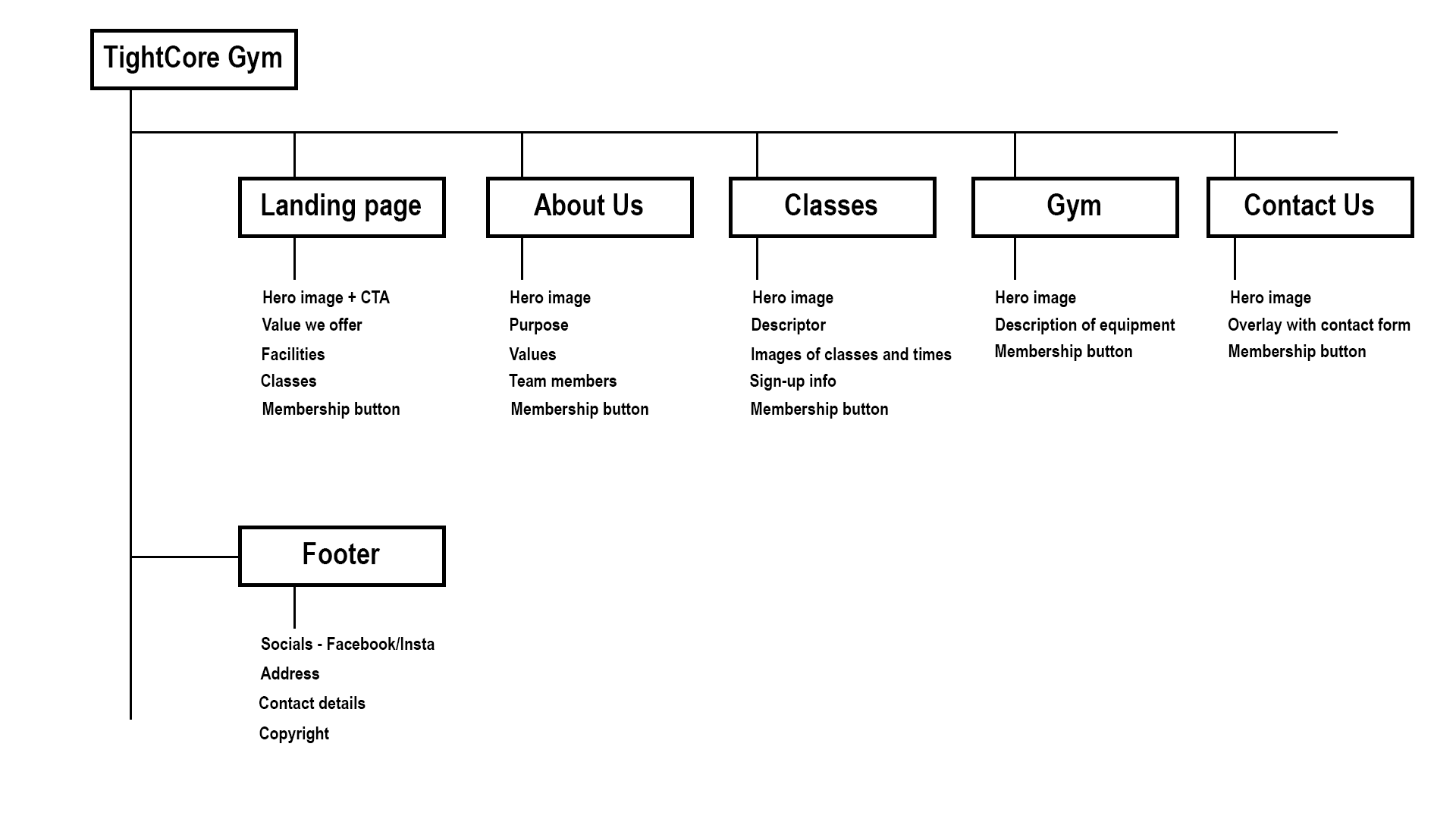 website-sitemap