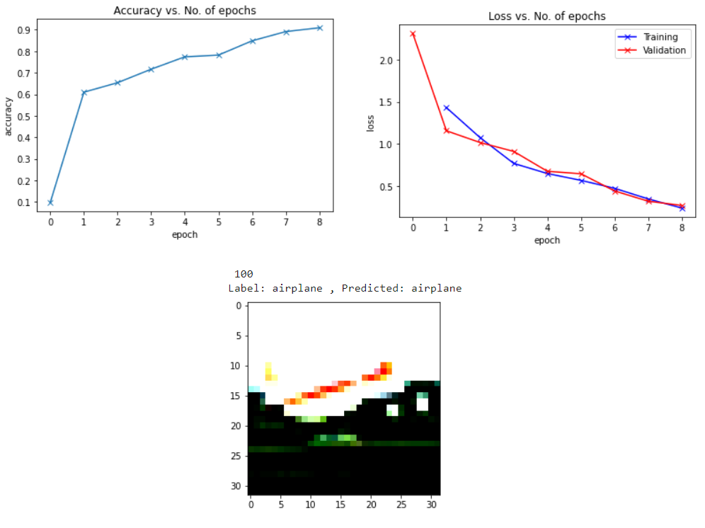 Example Run