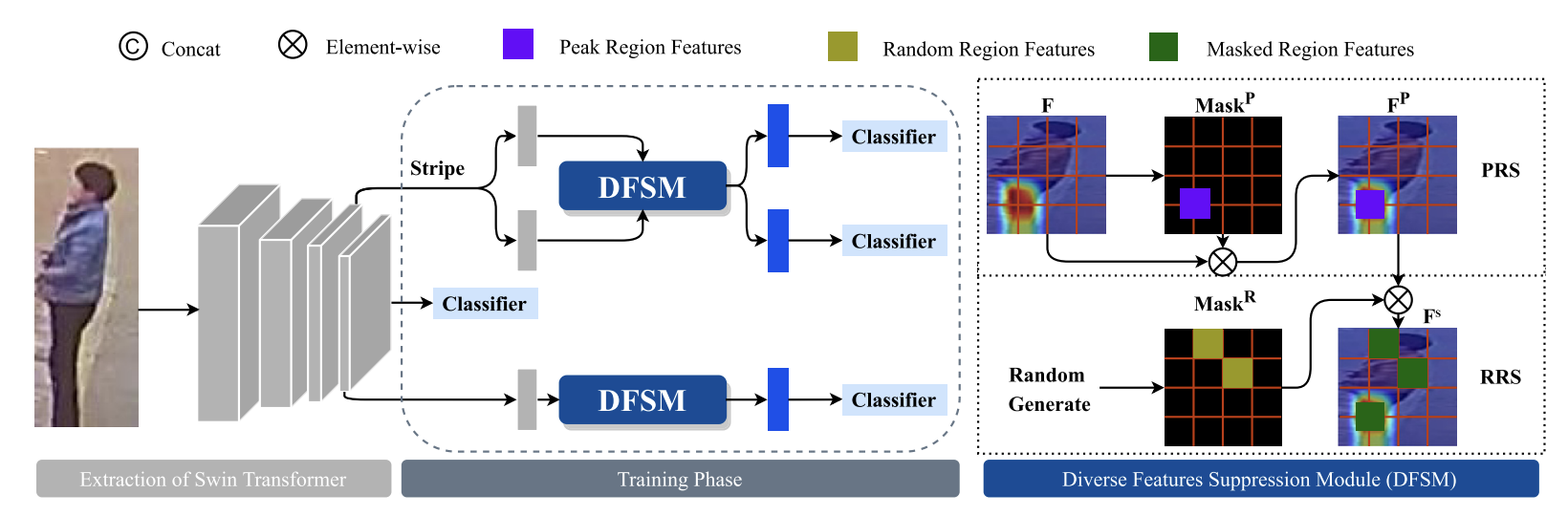 pipeline_dfdt